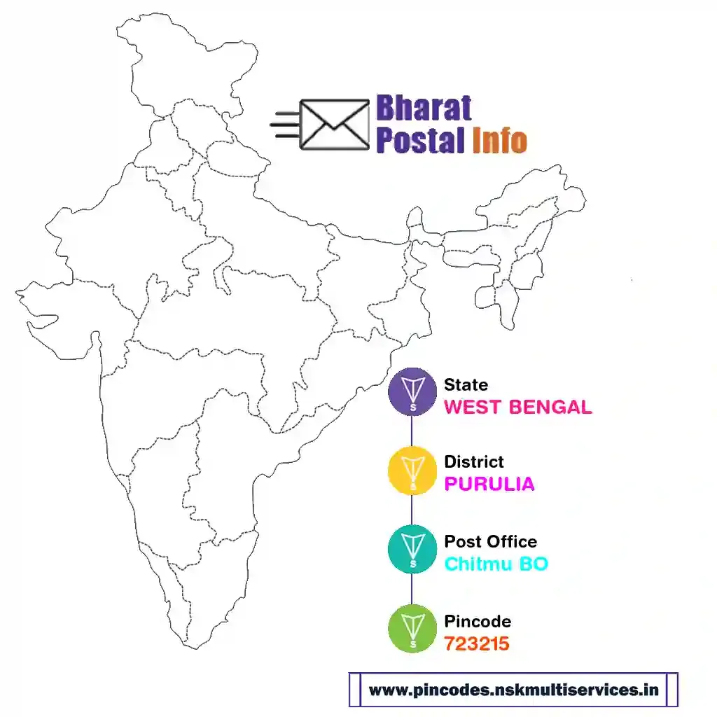 west bengal-purulia-chitmu bo-723215